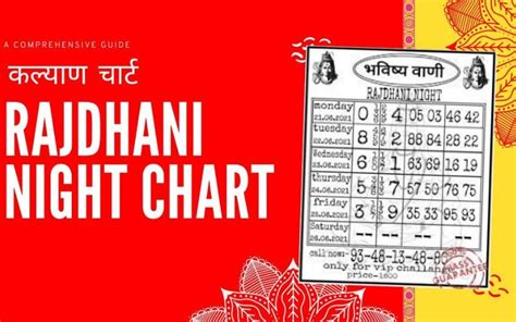 Maharashtra Night Panel Chart .